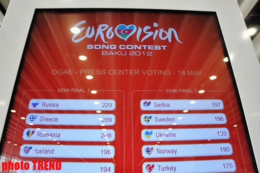 Leader changed in Eurovision informal voting (PHOTO)