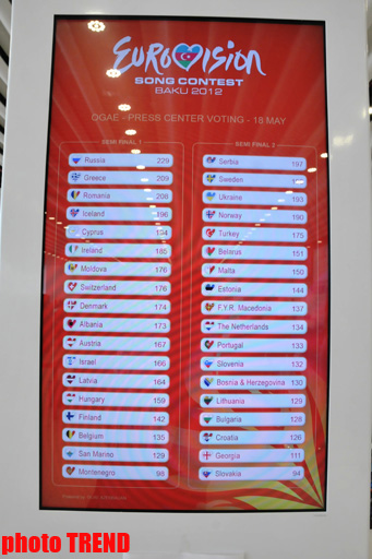 Leader changed in Eurovision informal voting (PHOTO)