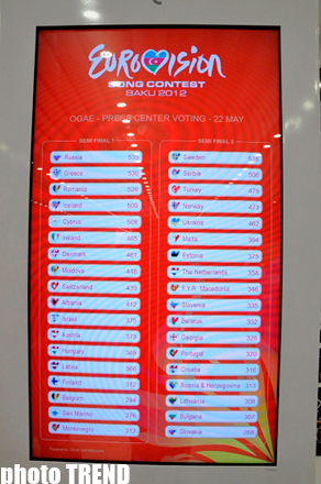 Russia’s participants win informal voting within Eurovision-2012 song contest (PHOTO)