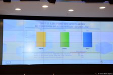 Assets of Azerbaijan’s state oil fund reach $33.2B (PHOTO)