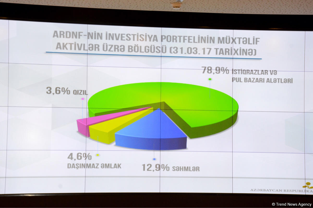 Assets of Azerbaijan’s state oil fund reach $33.2B (PHOTO)