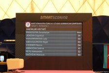 24th Open Azerbaijan Rhythmic Gymnastics Championship kicks off (PHOTO)
