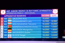 Winners of AGF Junior Trophy International Tournament awarded in Baku (PHOTO)