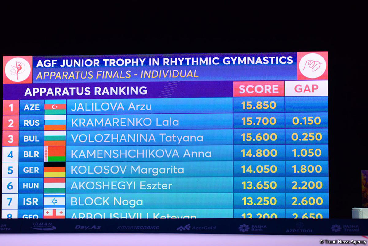 Winners of AGF Junior Trophy International Tournament awarded in Baku (PHOTO)