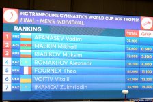 Breathtaking moments at Trampoline & Tumbling World Cup (PHOTO)