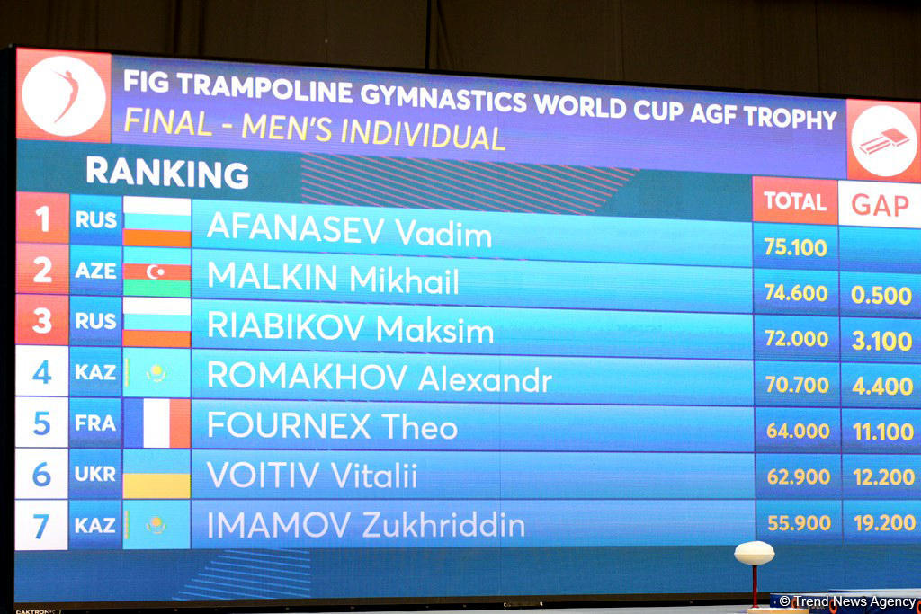 Breathtaking moments at Trampoline & Tumbling World Cup (PHOTO)