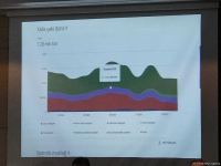 Azerbaijani State Customs Committee creates portal for visualization of customs statistics (PHOTO)