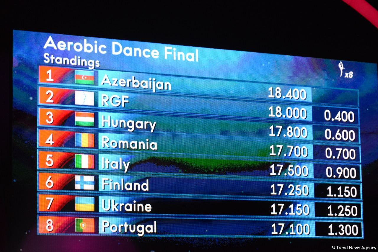 Baku holds ceremony of awarding winners of World Aerobic Gymnastics Championships among groups and in individual program (PHOTO)