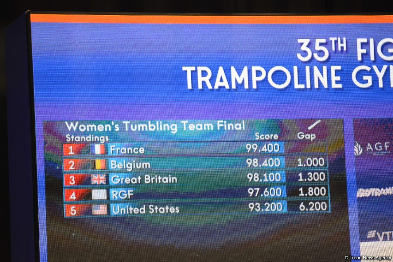 French women’s team wins gold in tumbling at 35th FIG World Championships in Baku