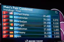Azerbaijani athletes win bronze at 28th FIG Acrobatic Gymnastics World Championships (PHOTO)