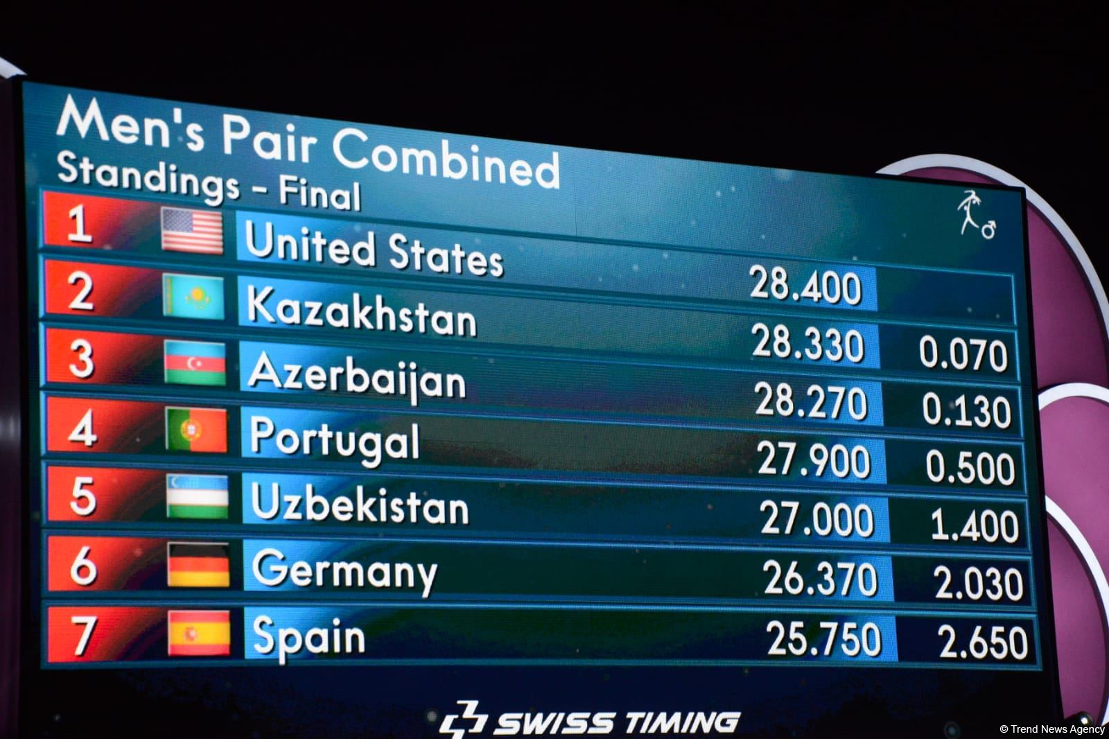 Azerbaijani athletes win bronze at 28th FIG Acrobatic Gymnastics World Championships (PHOTO)