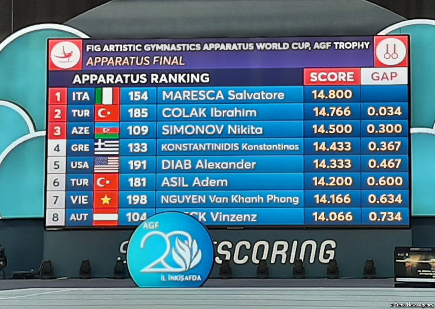 Azerbaijani gymnast wins bronze medal for ring exercises at FIG World Cup  (PHOTO)