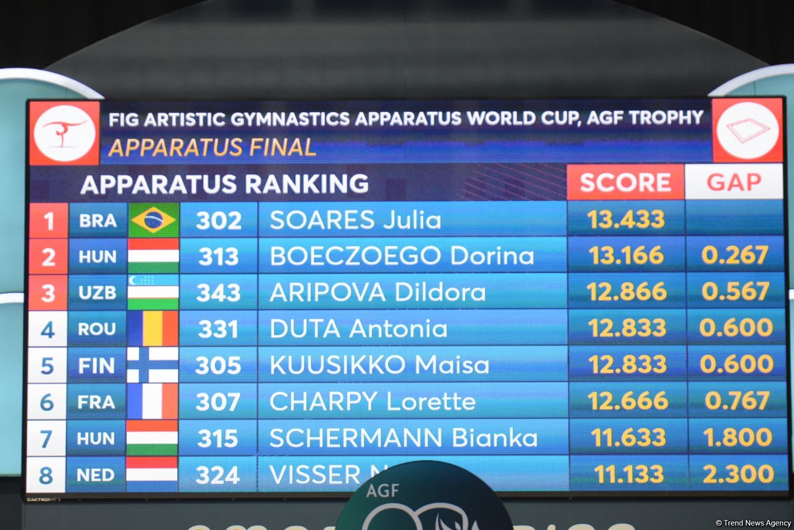Brazilian representative wins gold medal at FIG World Cup