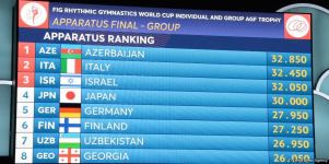 Azerbaijani team takes first place in group exercises with five hoops at World Cup in Baku (PHOTO)