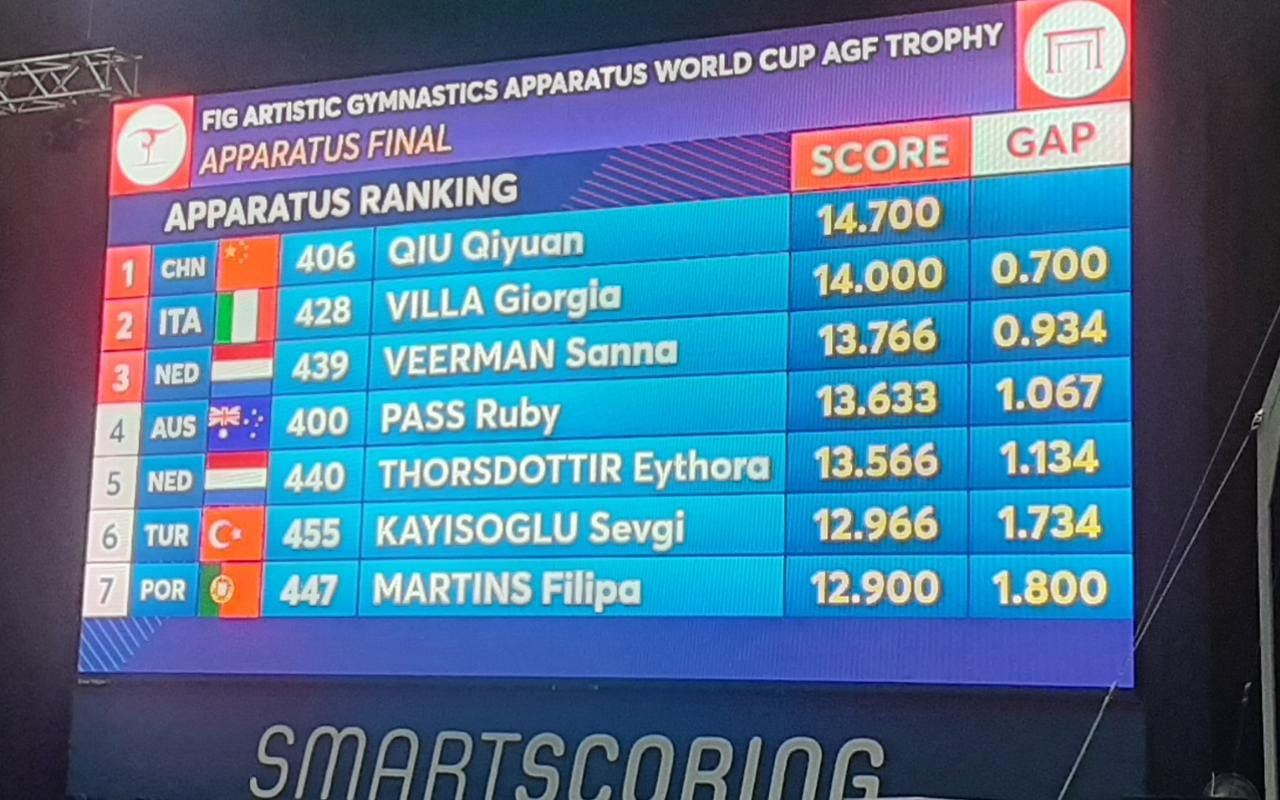 Chinese athlete ranks first at FIG Artistic Gymnastics Apparatus World Cup in Baku