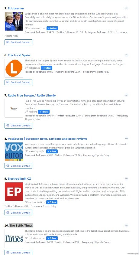 Trend News Agency ranks third among Europe's most trusted media outlets in 2024 (PHOTO)