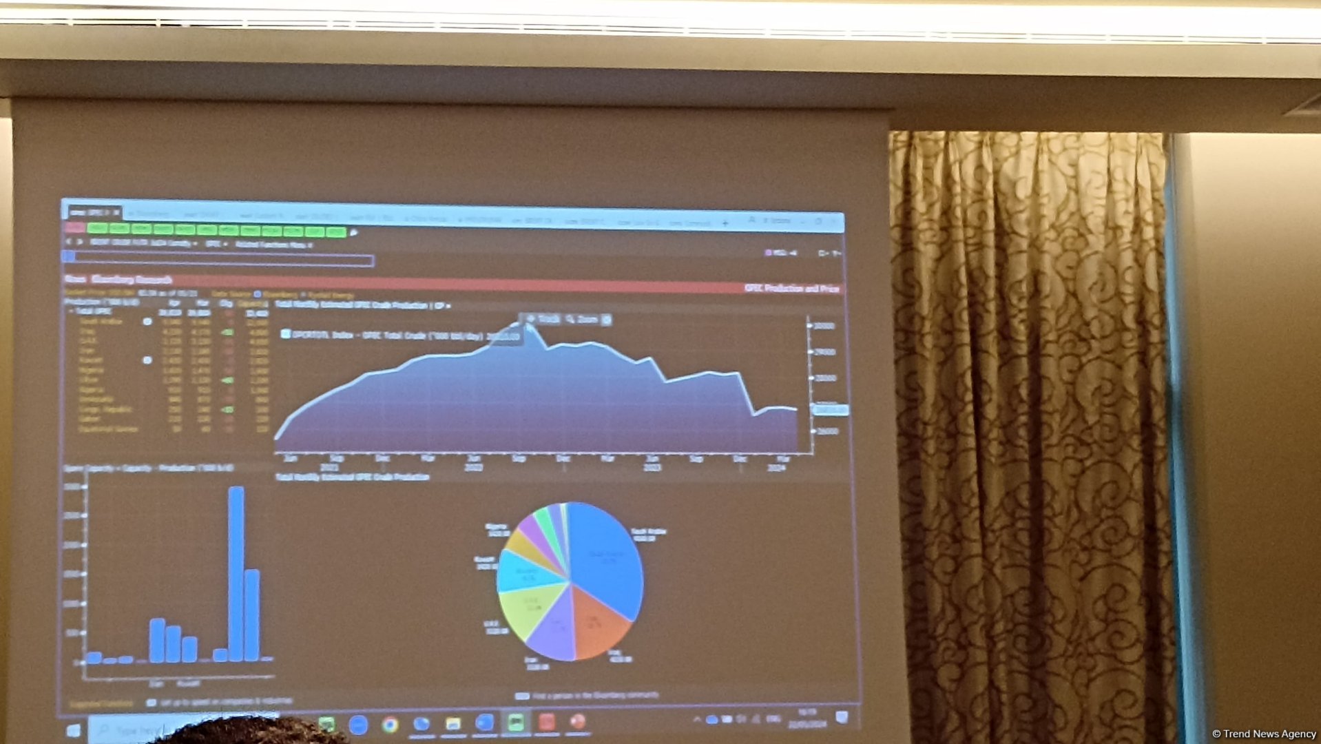 Bloomberg holds event in Azerbaijan's Baku on World of Commodities and Energy Transition (PHOTO)