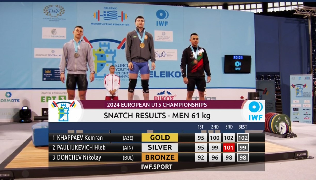 Azerbaijani weightlifter wins European Championship (PHOTO)