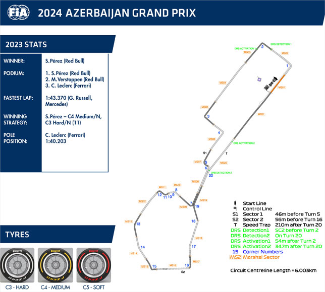 Azerbaijan Grand Prix: Track changes and DRS zones (PHOTO)