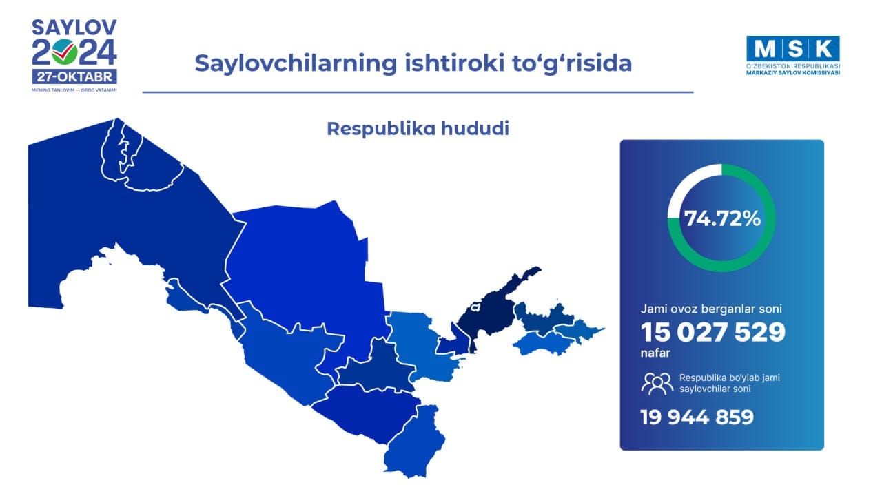 Uzbekistan's CEC on preliminary results of parliamentary election - Trend's report from Tashkent (PHOTO)