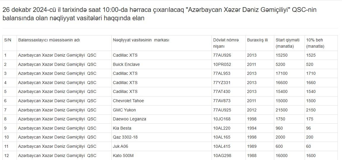 Azerbaijan's state service announces vehicles auction (PHOTO)