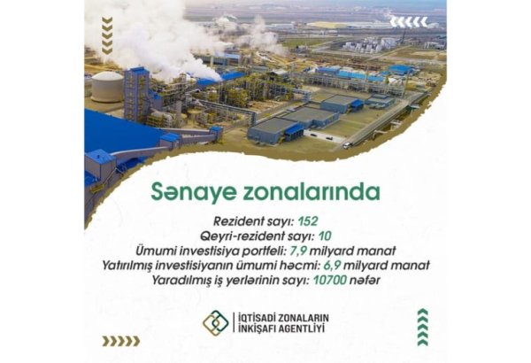 Azerbaijan gauges investment portfolio of local industrial zones
