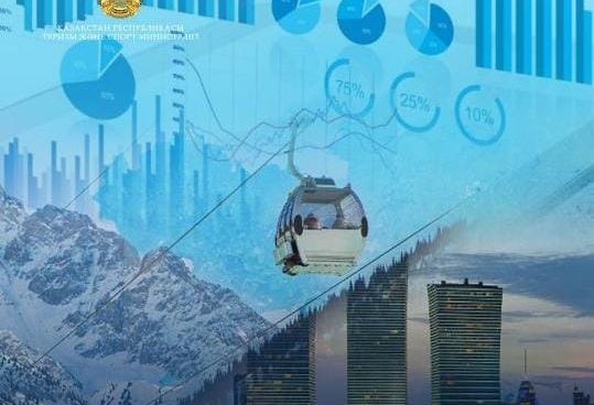 Kazakhstan's tourism sector hits new milestones with record visitor surge in 2024