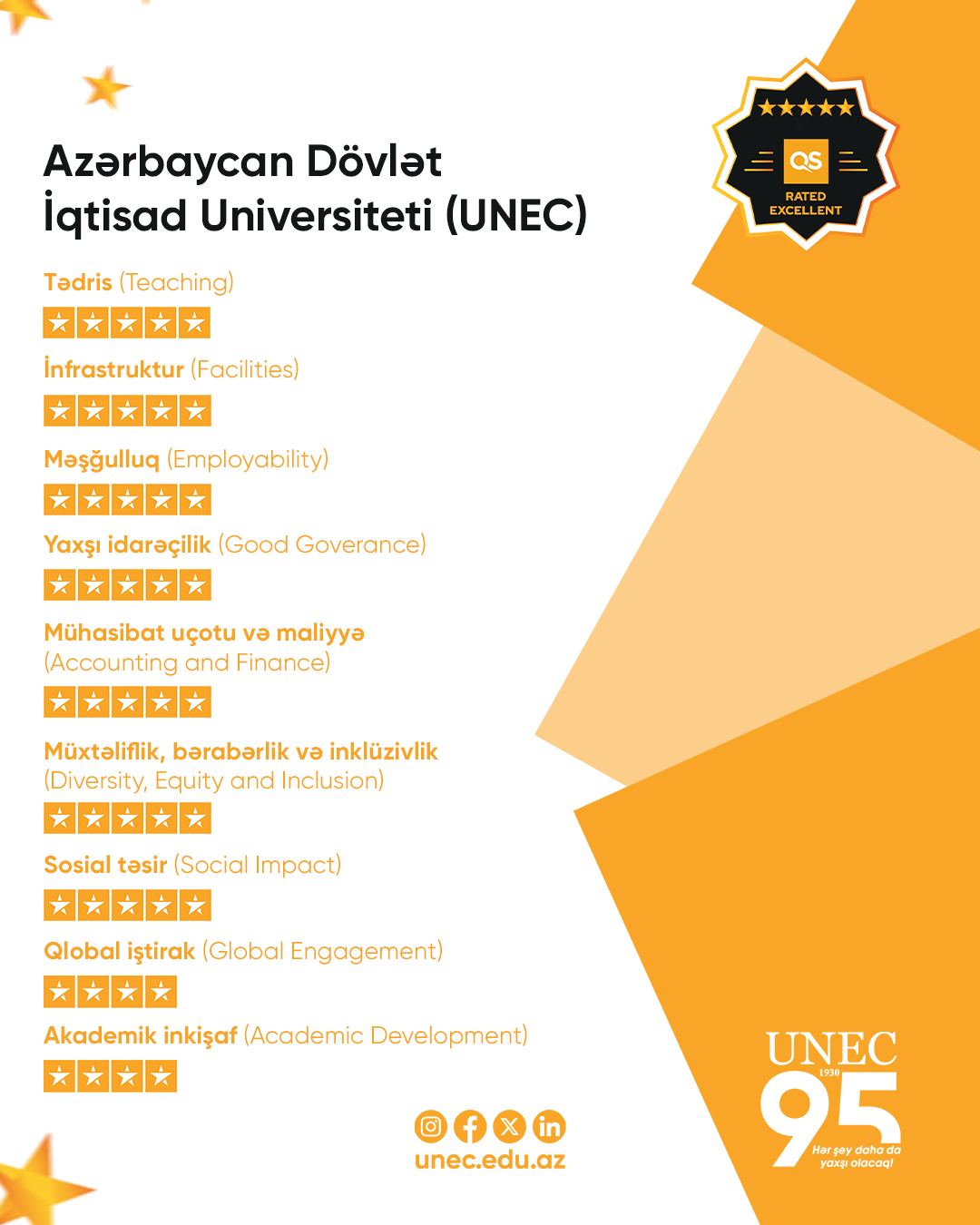 UNEC awarded 5 stars in QS STARS audit (PHOTO)