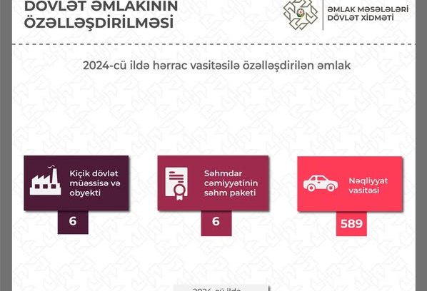 Azerbaijan releases privatization revenue to its state budget in 2024