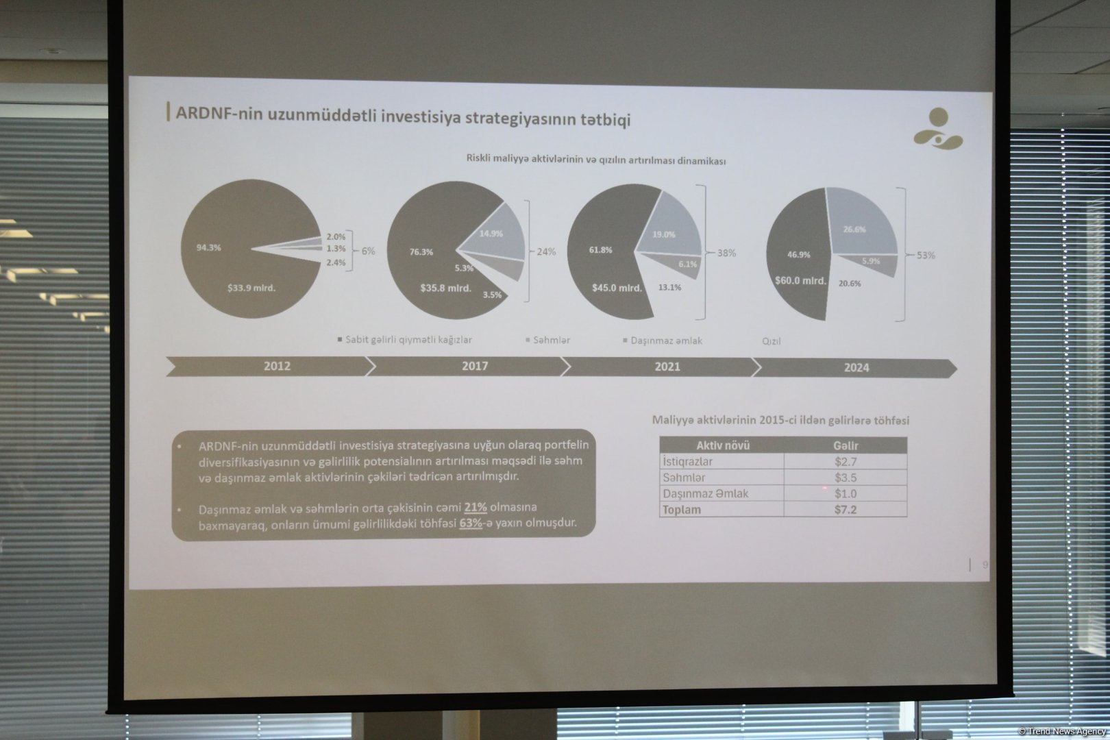 Azerbaijan's SOFAZ hosts media dialogue on investment results and future prospects (PHOTO)