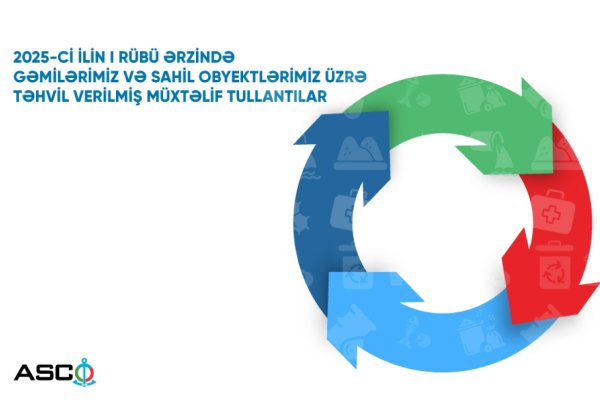 Azerbaijan’s ASCO reviews waste transfer for recycling in 1Q2025