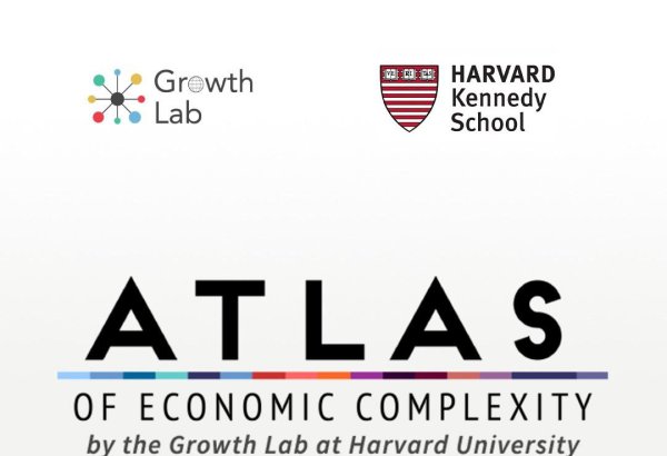 Azerbaijan emerges as global leader in economic complexity growth