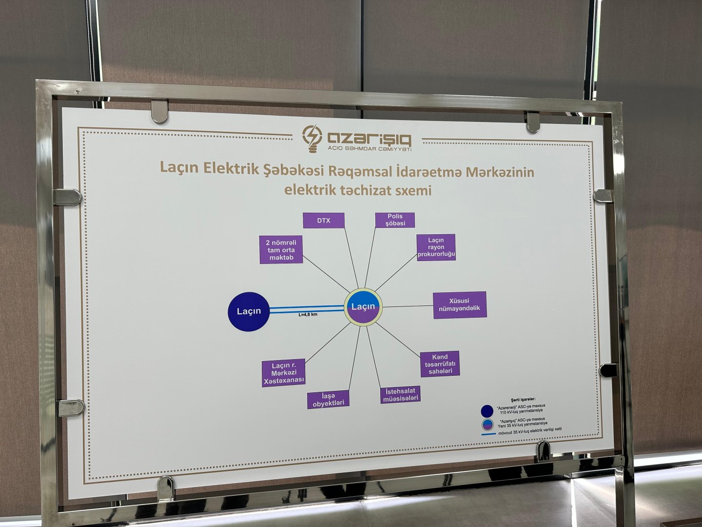 Lachin Electric Network Digital Control Center in Azerbaijan keeping no-stop power (PHOTO)