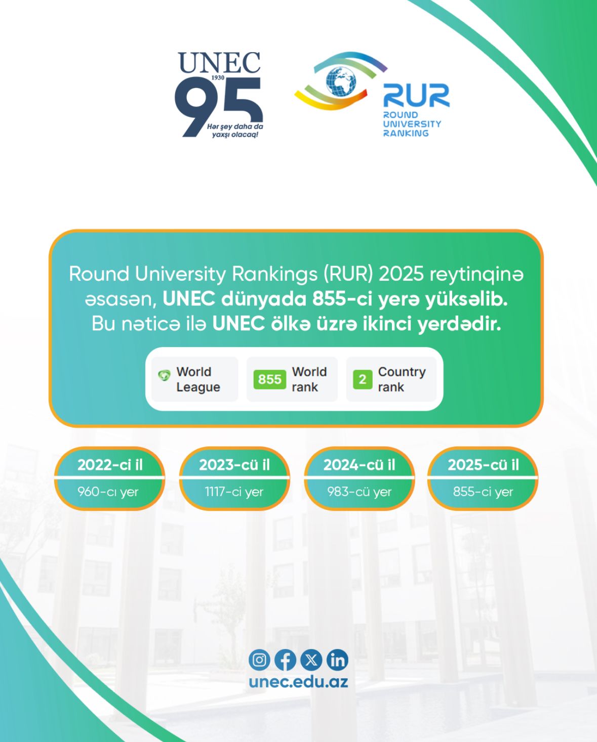 UNEC demonstrates significant advancement in international rankings