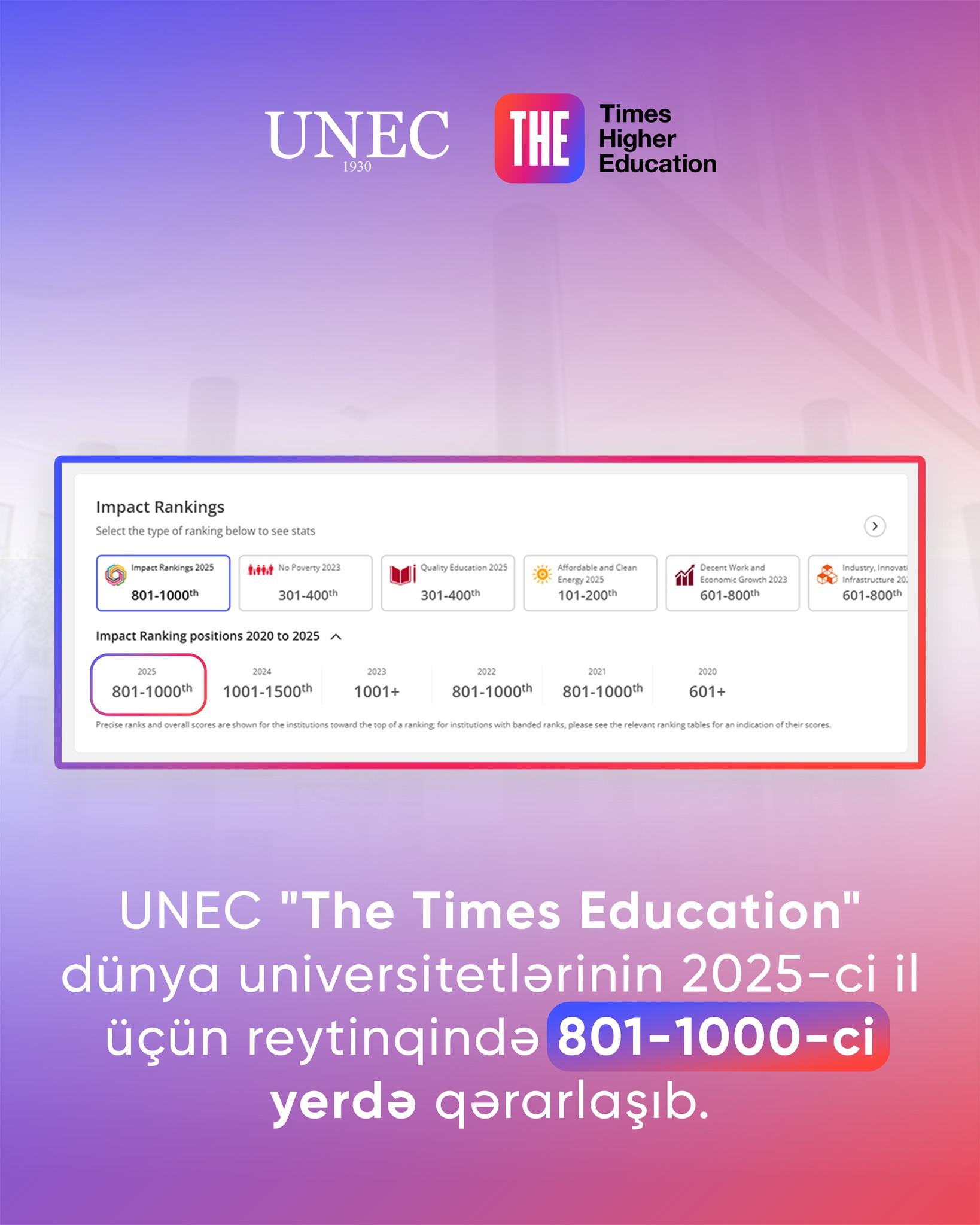 UNEC rises to 801-1000 band in Times Higher Education Impact rankings!