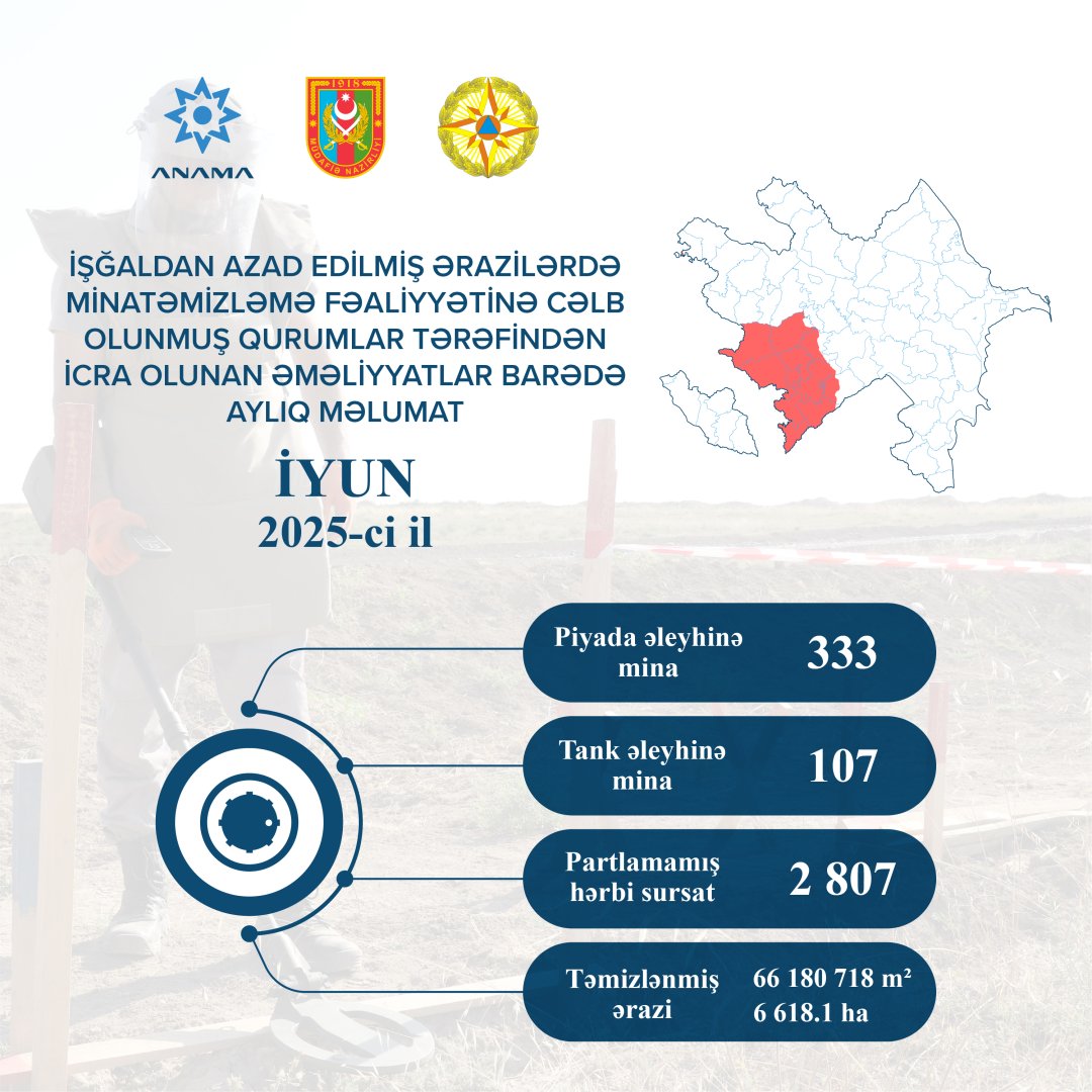 Azerbaijan spotlights June mine clearance achievements in liberated regions (PHOTO)